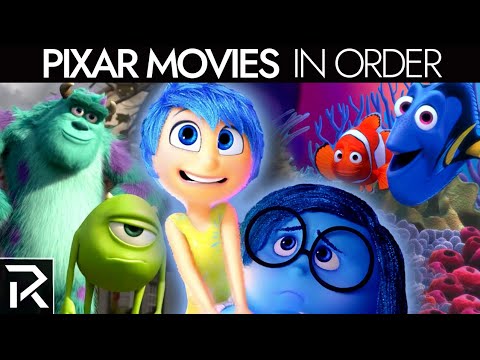 Pixar Movies In Order Of Box Office Gross